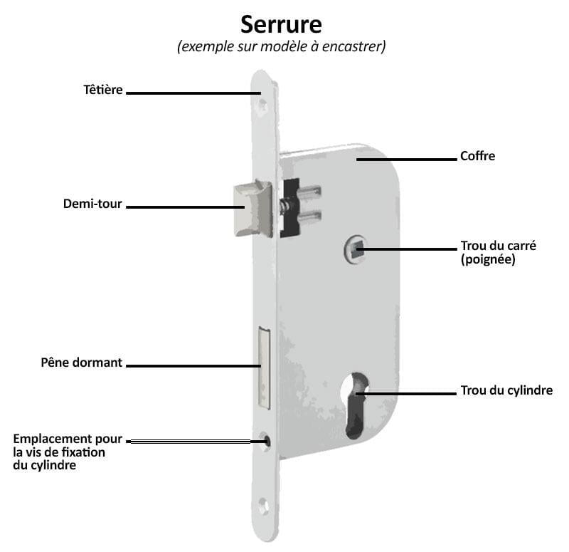 La serrure porte d'entrée : serrure en applique ou à encastrer ?